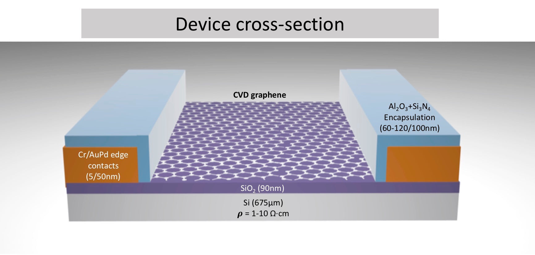 GFAB - Graphene Foundry Services – Graphenea EU