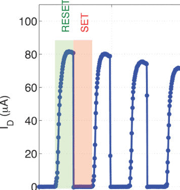 Graphene transistors with high on-off switching ratio