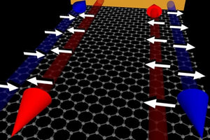 Graphene for quantum computing