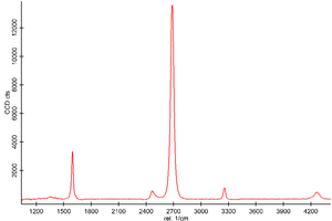 GFET-S31 for Sensing applications