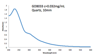 Highly Concentrated Graphene Oxide (2 wt% Concentration)